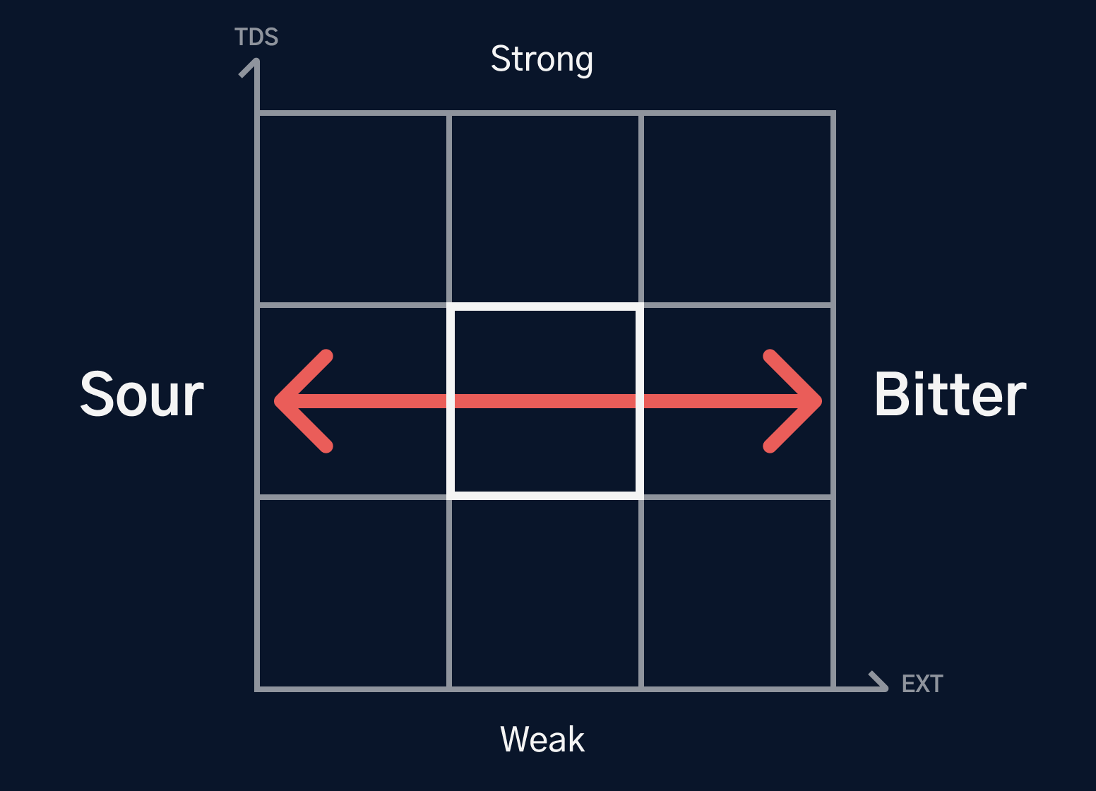 Brew Control Chart Horizontal Mark