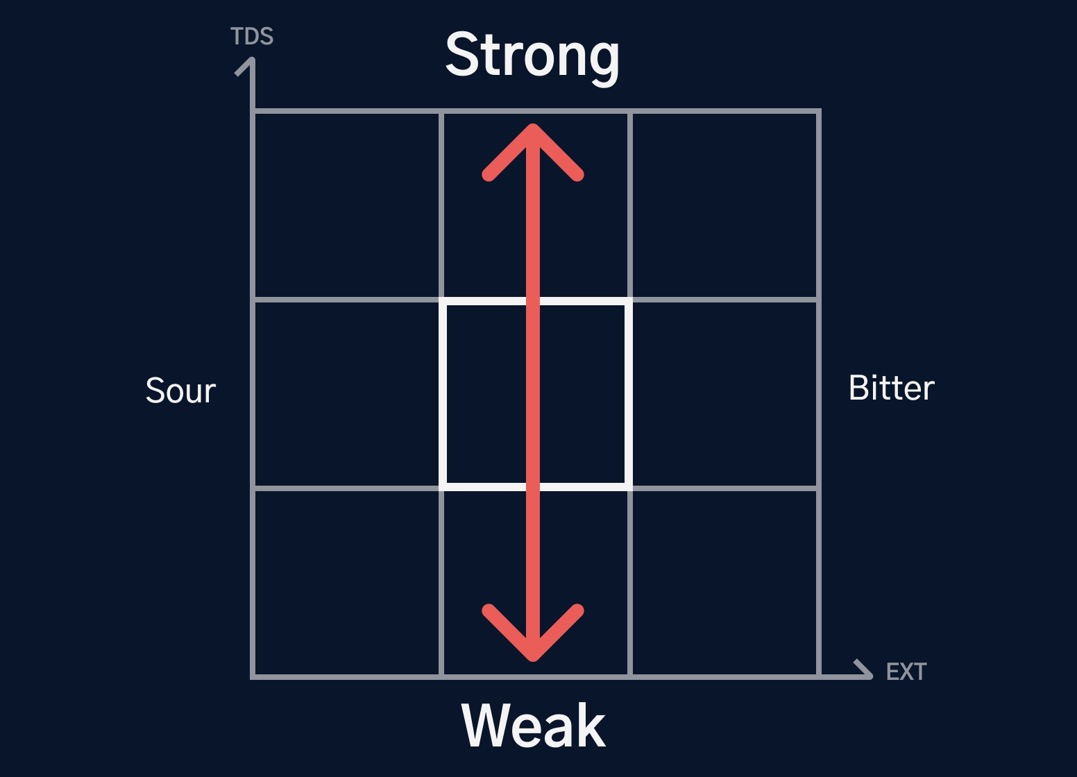 Brew Control Chart Verticle Mark